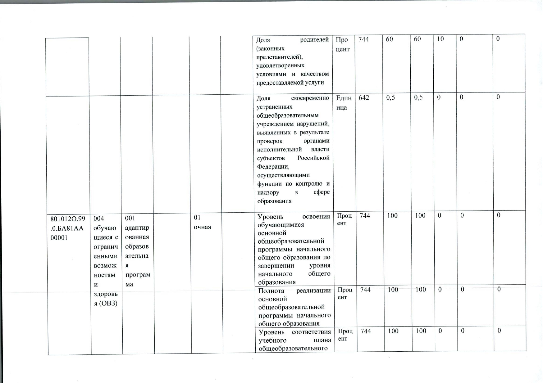 отчет о результатах деятельности государственного (муниципальнного) учреждения и об исполнении закрепленного за ним государстве_page-0005.jpg